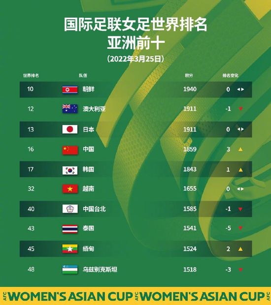 伊人五月综合